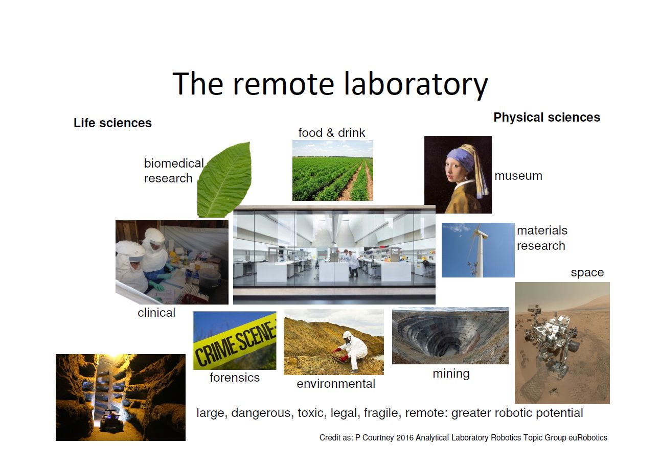 The remote laboratory